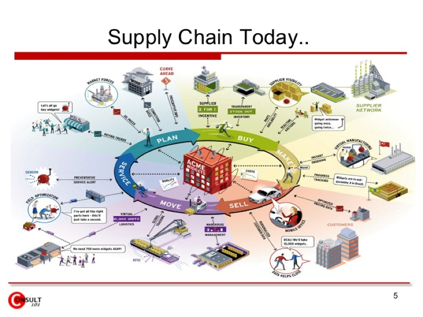 6 Sure Fire Ways To Become A Head Of Supply Chain Elaine Porteous