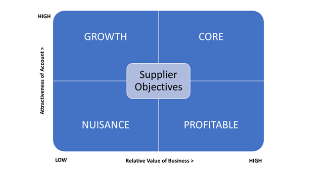 Advanced Category Management It S Not Just About Savings Georg Roesch Procurement Supply Chain News And Insights Procurious